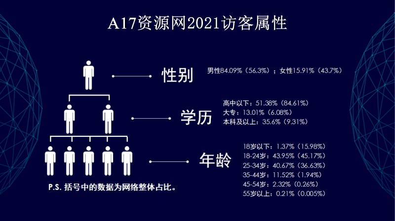 图片[1]-广告合作-A17资源网